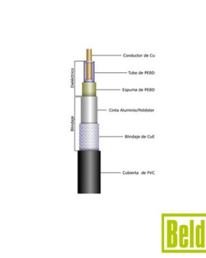 Cable Conformable tipo RG-402/U