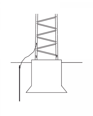 Sistema de Aterrizaje Básico para Estructura de Torre SUPER TITAN. - Trylon TRYSTGROUND1. Radiocomunicación Trylon TRYSTGROUND1