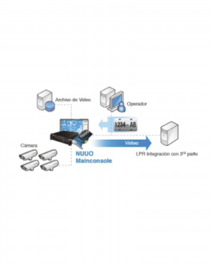 Licencia base de 4 canales para reconocimiento de placas (LPR) en Estacionamientos/Fraccionamientos - NUUO VITLPRPARK04. Videovigilancia NUUO VITLPRPARK04